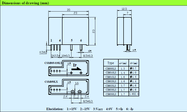 High Reliability Hall Effect Closed Loop Current Transducer CE Approved CSM050LX
