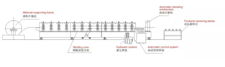 Automatic Hydraulic Steel Strip Slitting Machine Metal Steel Coil Slitting Line