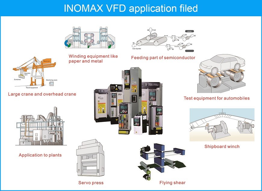 Inomax Low Harmonic Regenerative AC Drive 4Q VFD ACS880-07-0271A-7 ACS880-07-0370A-7