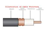 HCTAY Flexible Low Loss Coaxial Cable White Low Loss For Wireless Communication