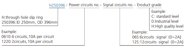 h250396 series H250396 Series(Hollow Shaft)Through Hole Slip Ring slip ring description