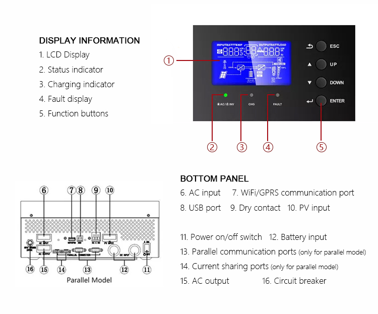 Amsolar 3KW 5KW 8KW 10KW Off Grid Solar Inverter with MPPT Voltage Range of 60-115Vdc
