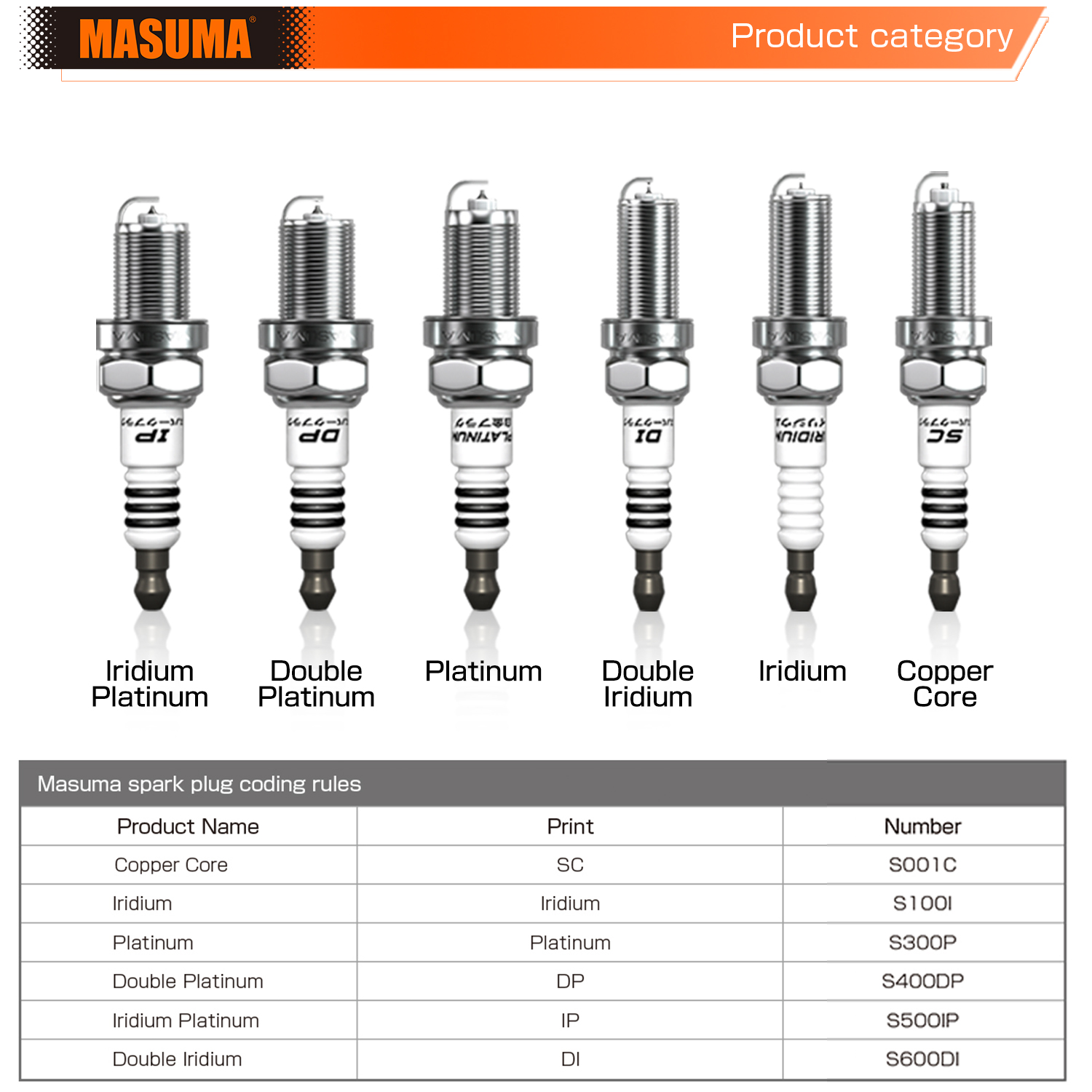 Yes OE NO. 24102199 S102I MASUMA Auto Engine Systems Single Iridium Spark Plug for Fiat