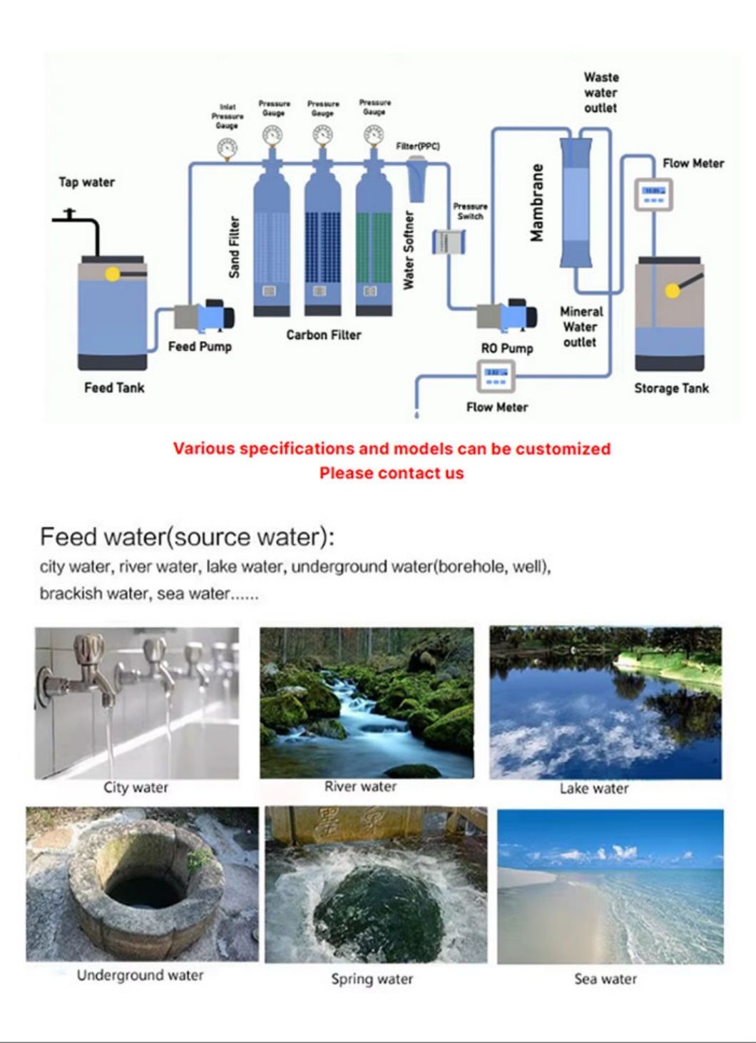 Water Purification Plant Mini Water Filter Machine Reverse Osmosis Filter System