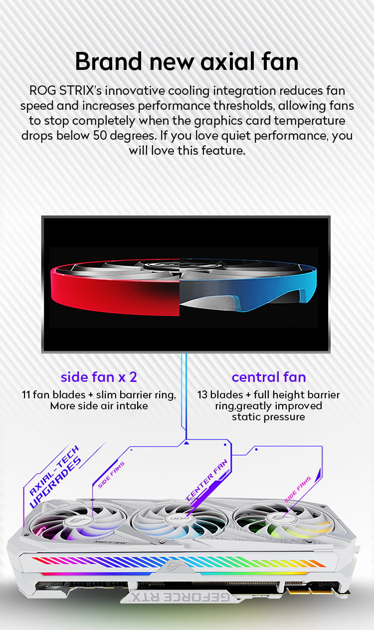 Computer Desktop Graphics Card ROG-STRIX-RTX3070-O8G-WHITE HDMI Outputs