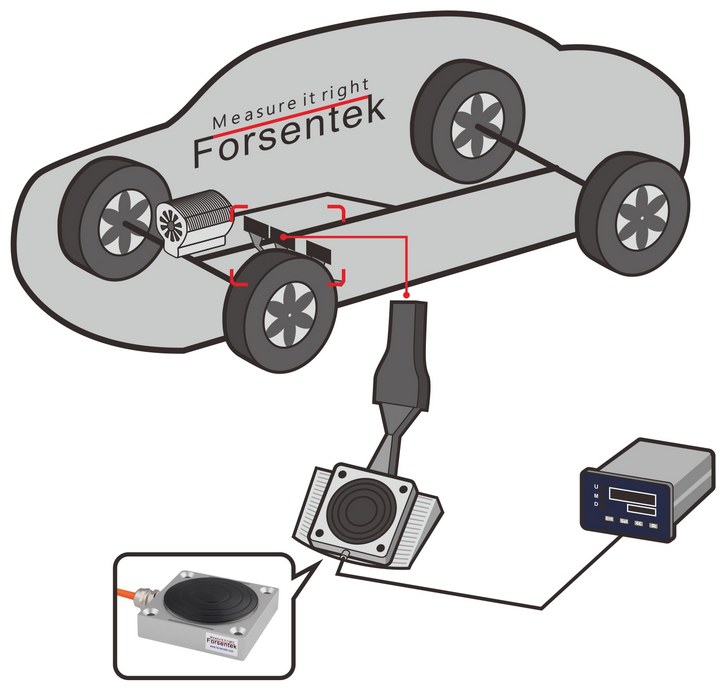 car braking force measurement