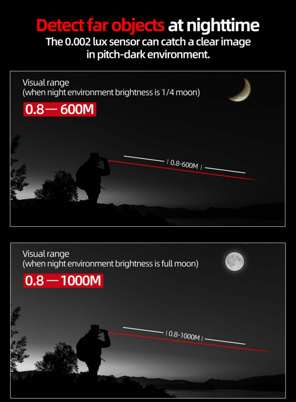 Night Vision Optic Binoculars with 6-36x50 LRF QHD Digital and Built-in Laser Rangefinder