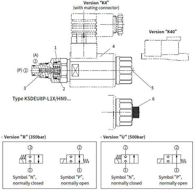 50 Bar Pressure Solenoid Operated Directional Control Valve NBR / FKM Seal