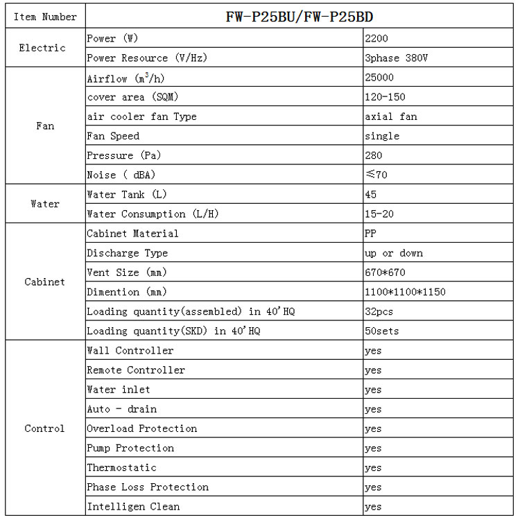 air cooler parameter