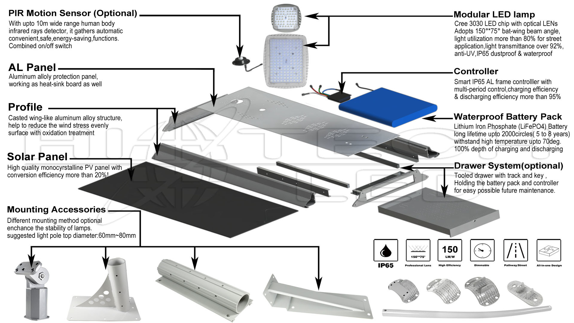 Nueva lámpara de calle solar integrada innovadora con cajón de Hitechled HT-SS-A2100 60w 6000lm~8000lm