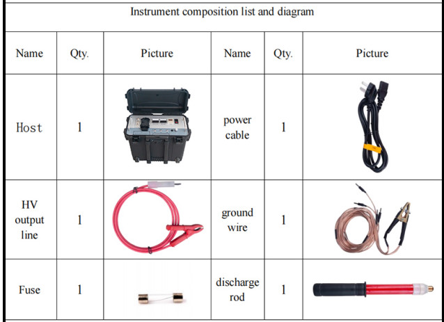 Low Voltage Cable Fault Detection 15kV 900J Portable Impulse Surge Generator