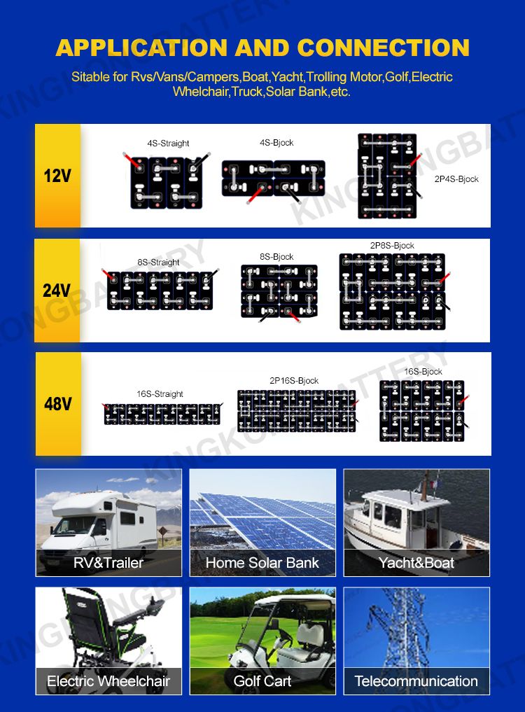 Electric Power Systems 3.2V 302Ah 340Ah Lifepo4 Battery Packs For Solar Energy Storage