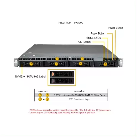 Supermicro SYS-611C-TN4R X13 1U CloudDC PCIe 5.02 4 Hot-Swap 3.5" NVMe/SAS/SATA 1-DPR