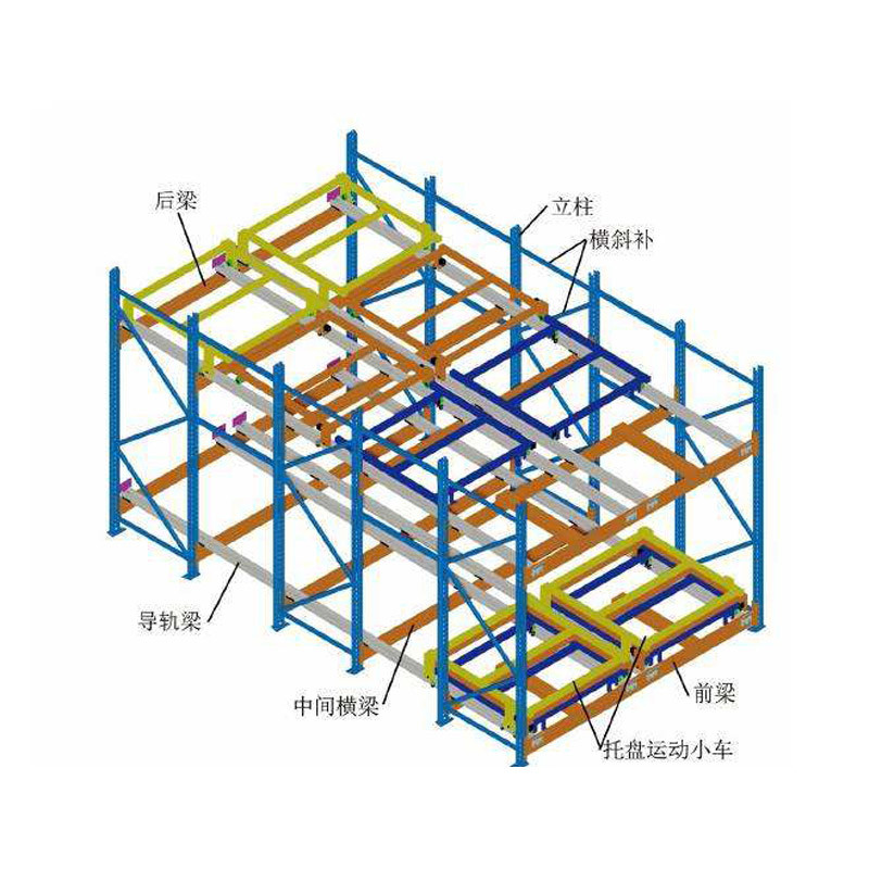 1000kg Push Back Roller Racking Press In Shelving Push Back Pallet Rack System