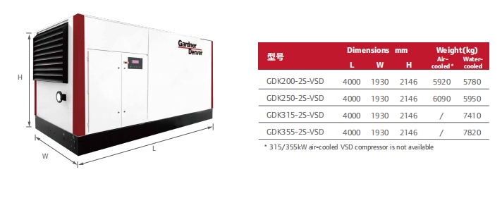 Design 200kW-355kW Gardner Denver Oil-Flooded Screw Air Compressor for Sustainability