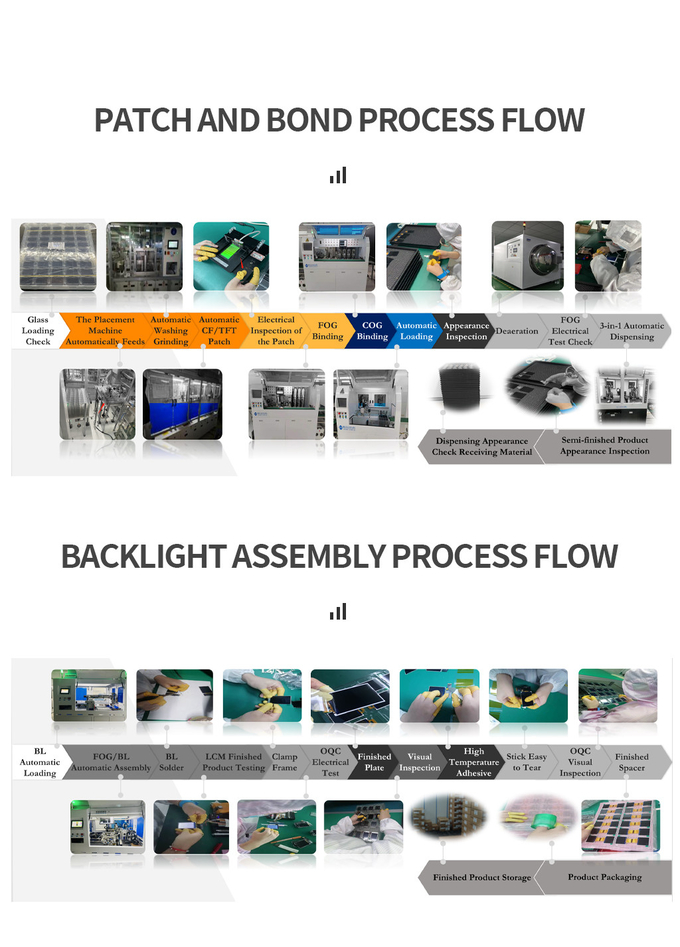 RGH 4.0 Inch Circular IPS LCD Display RGB 720 X 720 All o’clock Viewing Direction