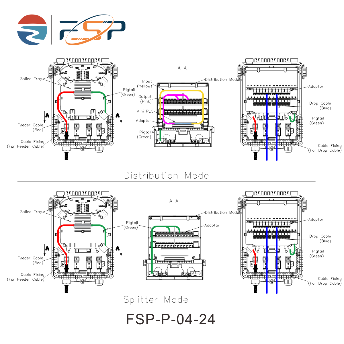 Splitter Used for Network Fiber Optic Distribution Box IP65 Waterproof PC ABS Material