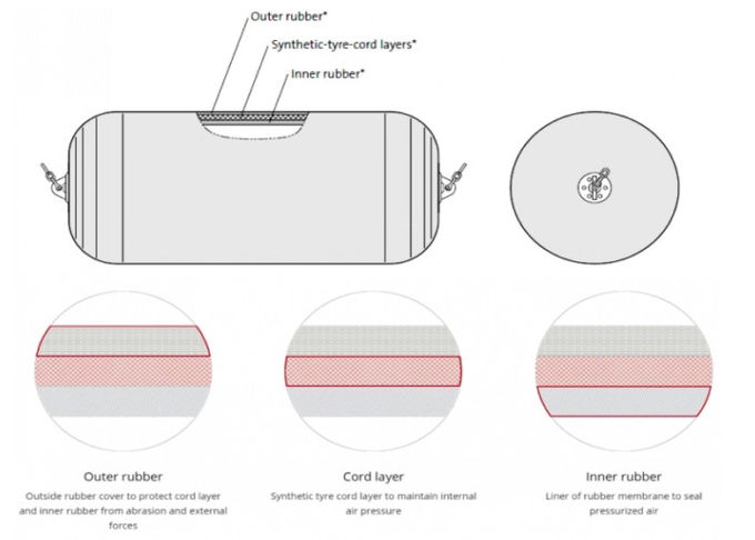 Deflated & Foldable Floating Inflatable Marine Rubber Fender for Boats Ships Vessels