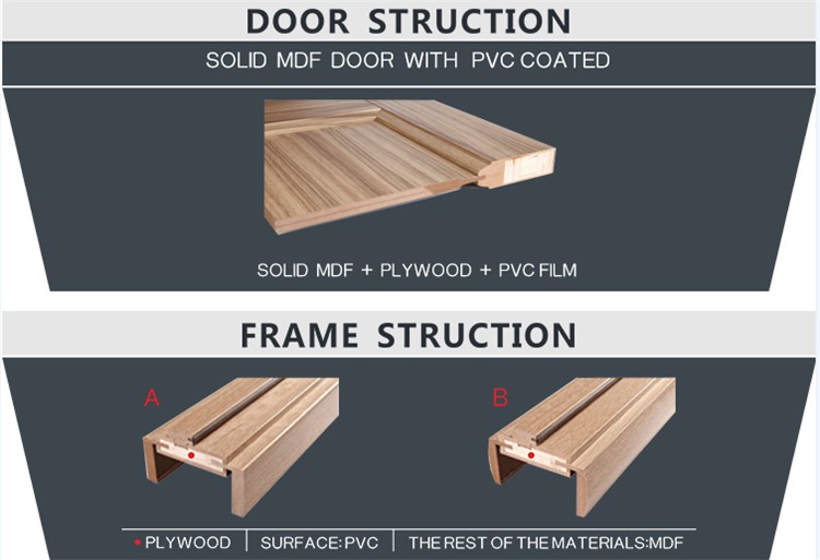 Veneered Walnut Solid Oak Internal Doors Slab Single Swing With V Grooves
