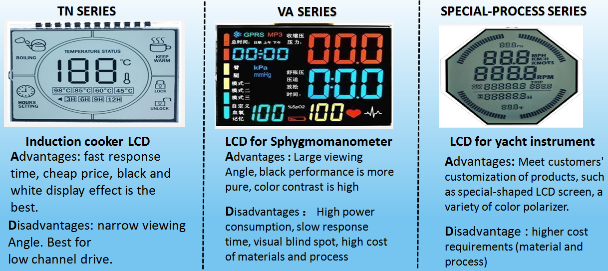 128x64 Dot Matrix COG LCD Module Customized Chip On Glass Display