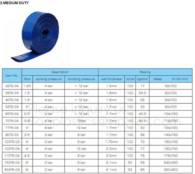 perforating agriculture mulch film, ventilate anti insect net plastic mulch film,Agricultural Perforated Mulch Film/Pand