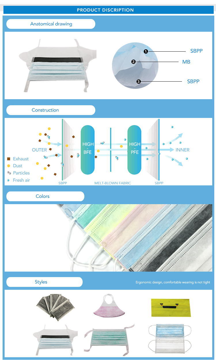 Disposable Surgical Medical Protective Face Mask With Tie And Anti Fog Visor