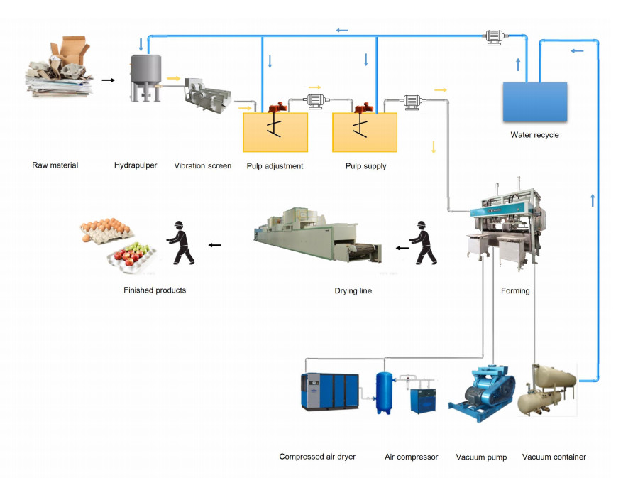Moulded Fiber Paper Recycling Product Line For Egg Carton 6/10/15 Packs