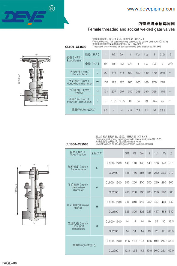 DN15-DN1200 API6D Oil Gas Valve Forged Steel Gate Valve With Counter Flanges Fogvc-0016-1