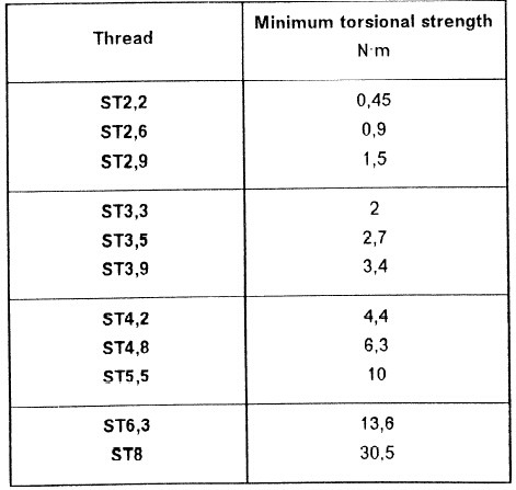 Small Galvanized Flange Self Tapping Screws Type C -H DIN 7981 ST3.9x19 With Serration