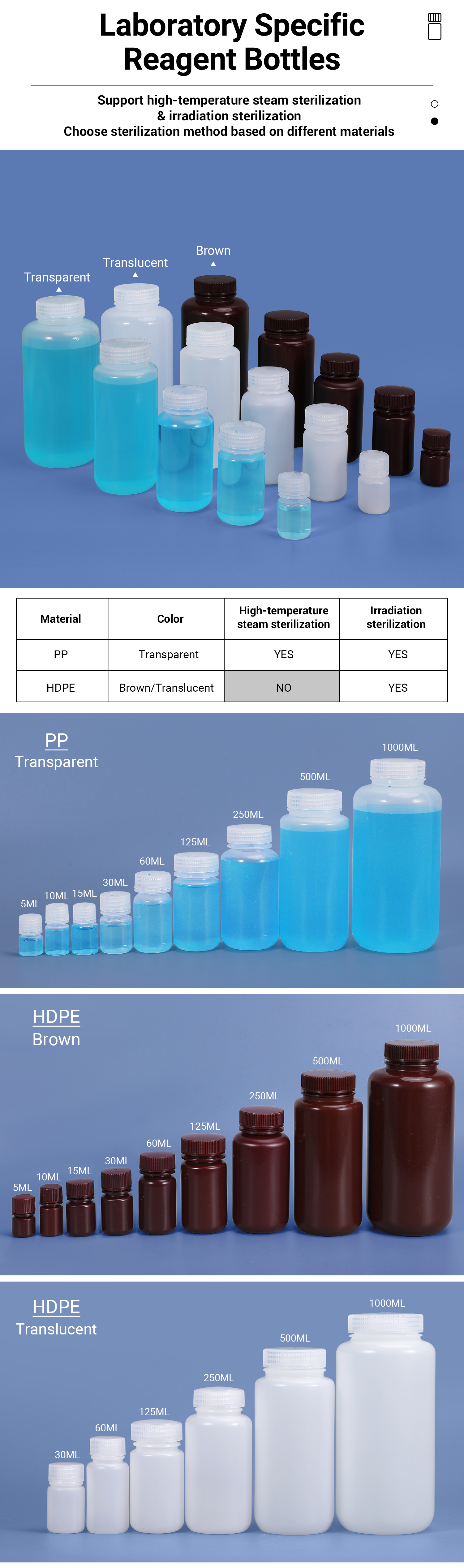 Empty Amber Plastic PP Polypropylene Bottles 250ml 500ml Pesticides Reagent Detergent Container