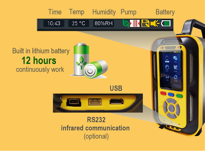PTM600 O2/CO/CO2/H2S/CH4/H2 Industrial Flue Gas Analyzer With Infrared Sensors Imported