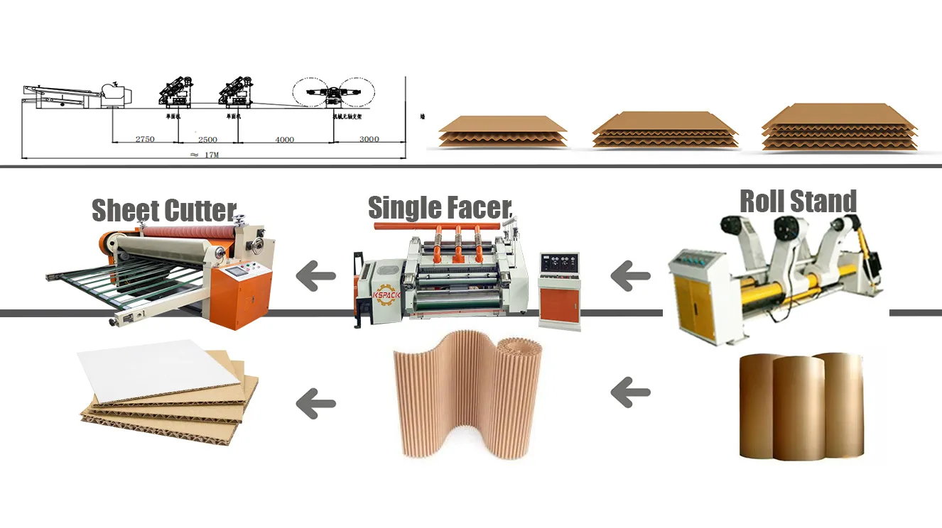 Automatic Electric Driven Corrugated Cardboard Production Line for Carton Manufacture