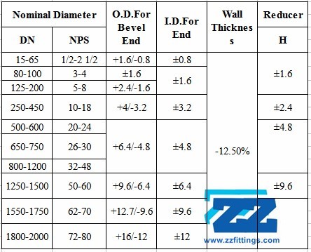 1/2" - 60" Butt Weld Pipe Fittings Concentric Reducer Nickel Alloy UNS 2200 ASME B16.9