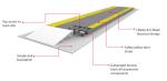 120 Ton Weighbridge Truck Scale
