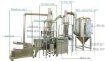 Spice Crusher /Fine Powder Grinding Machine Coarse Powder Crusher 220-480v