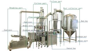 Quality Stainless Steel Industrial Powder Grinder Superfine Powder High Power Crusher wholesale
