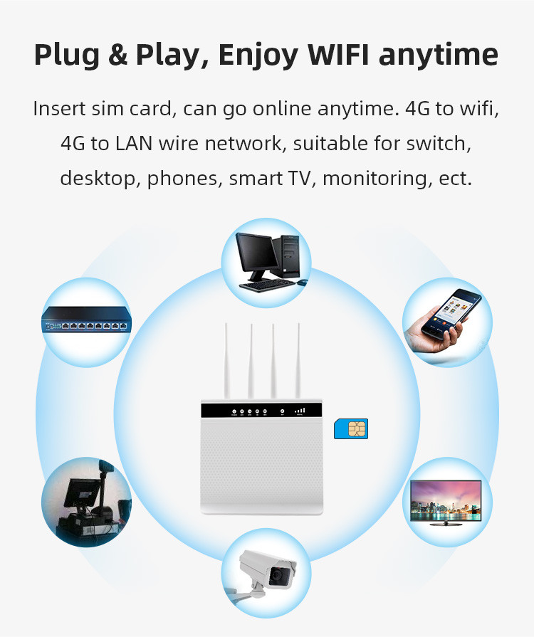 Unlock Portable 4G LTE Router 300Mbps With RJ45 Lan Port