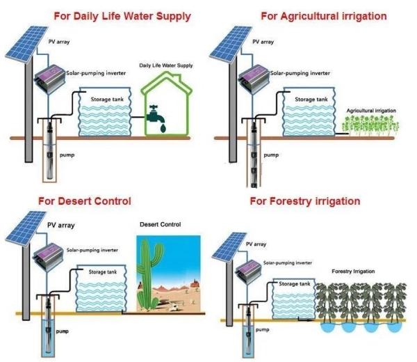 Lightweight DC Submersible Well Pump , DC Powered Submersible Pump 12V