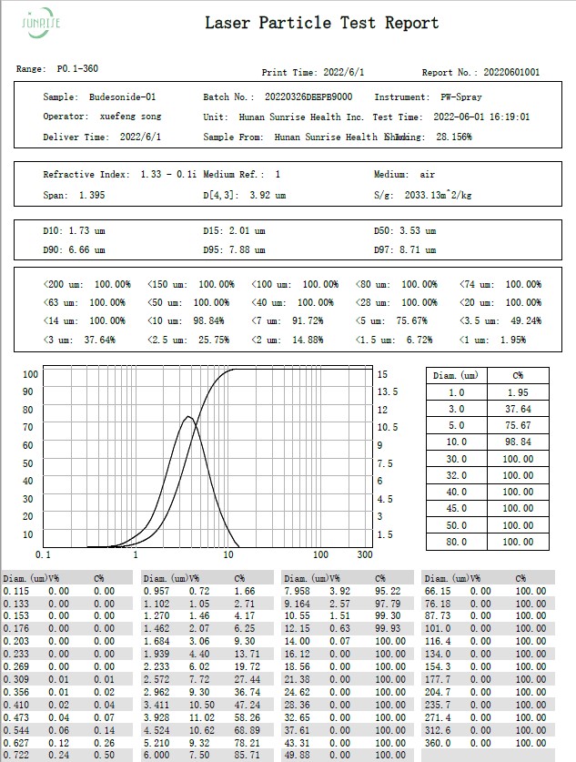 Ultrasonic Piezoelectric Ceramic Disc Atomizer Microporous Plate Precision control