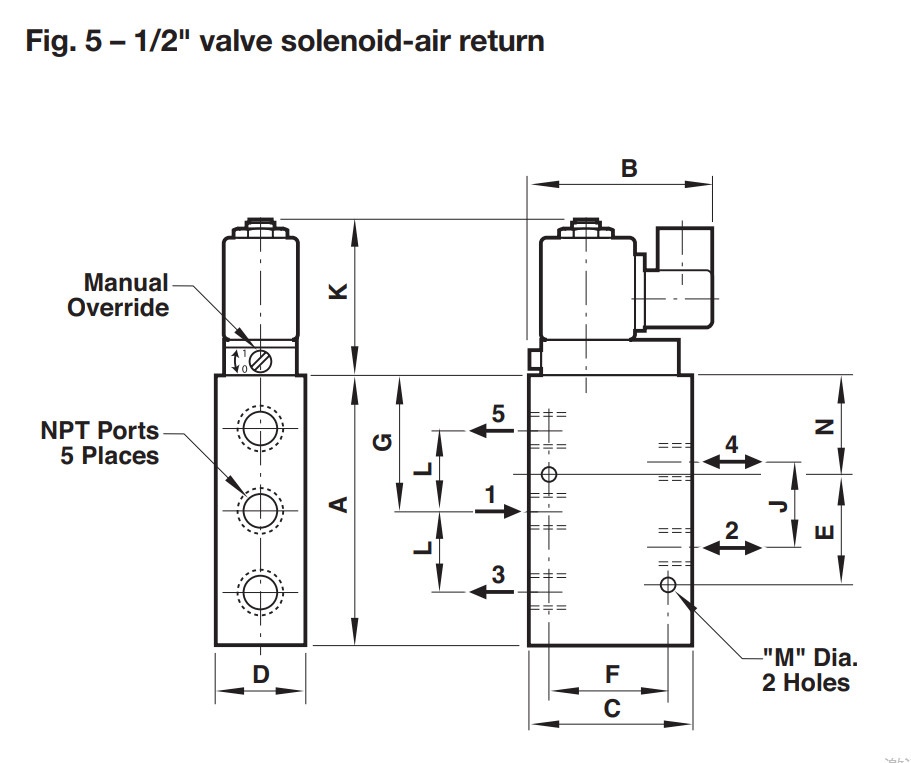 IMI Herion 2623077 5/2 Signal Solenoid Valve Norgren Multi Function