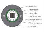 Light Armored GYDXTW Ribbon Fiber Optic Cable 2-144 Core