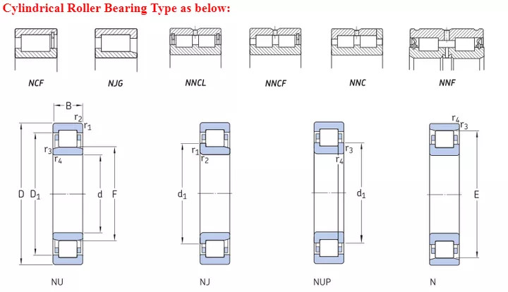 NU203 ECP Cylindrical Bearing Rollers Premium Quality 17x40x12mm Nj 203 Bearing