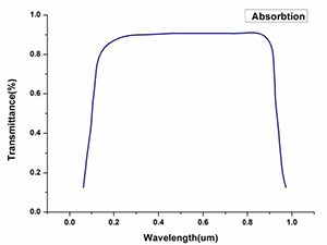 CaF2 Optical Crystals For Laser Windows Cryogenically Cooled Thermal Imaging