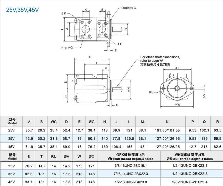 Eaton Vickers Hydraulic Industrial Vane Pump 25V For Plastic Injection Machinery