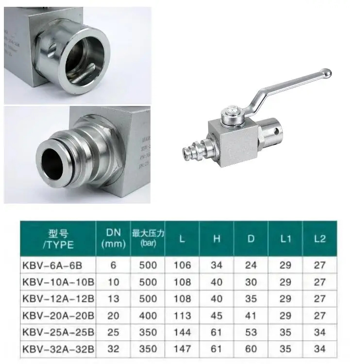 Stainless Steel Hydraulic High Pressure Mining Ball Valve 1/4"-11/4" for Gas/Water/Oil