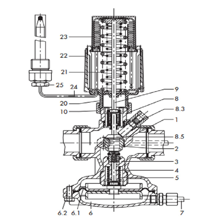 DIN Version 2479/2430 Differential Pressure Regulating Valve With Flow Limitation