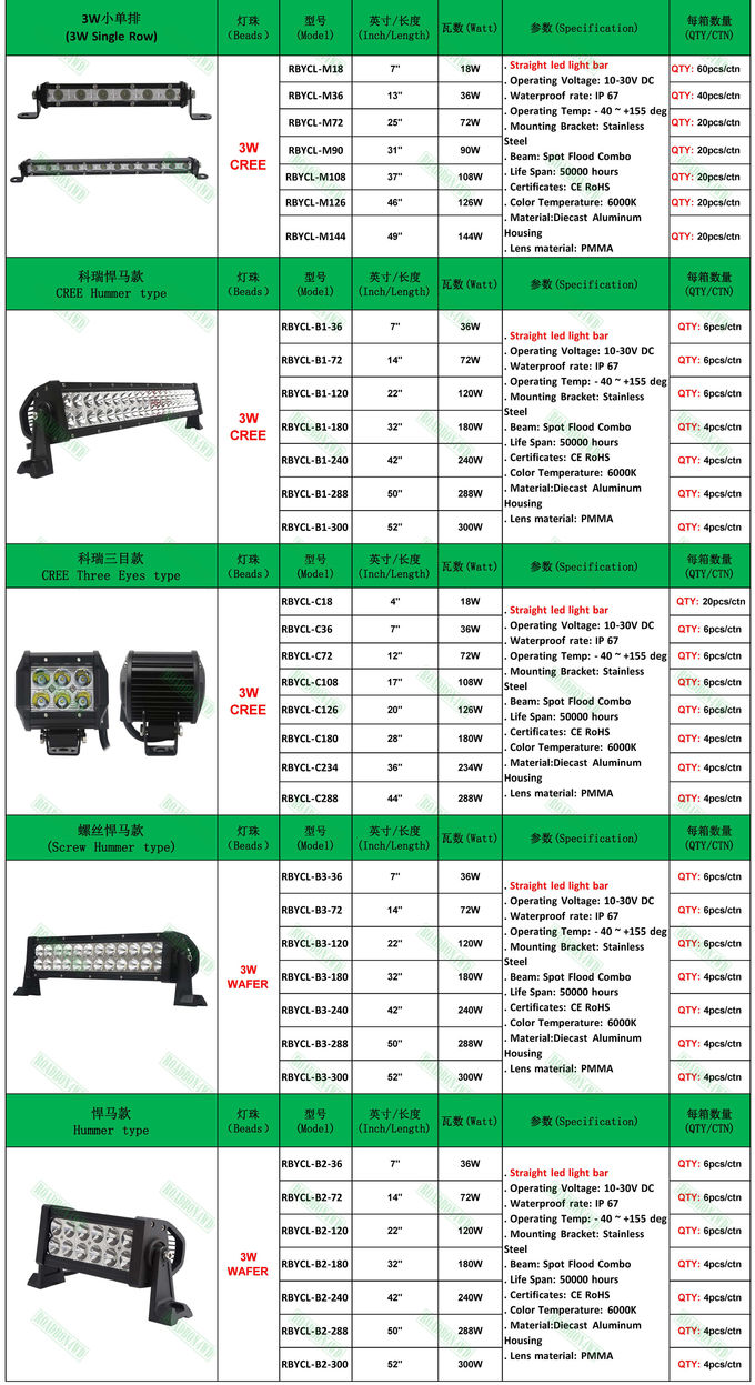 LED spotlight, ARB intensity 10inch 225w round 4x4 led spotlight
