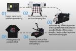 T-shirt Print Machine Dtf Printer T-shirt Printing Machine Direct To Film