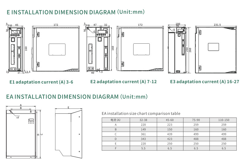 3.5Nm 750W Servo Motion Control System Servo Motor Closed Loop Control System