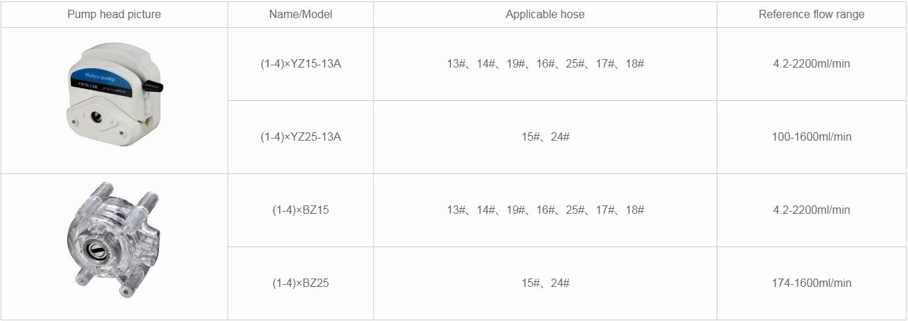 stepping motor peristaltic pump BT00-600M max flow rate 2200ml/min
